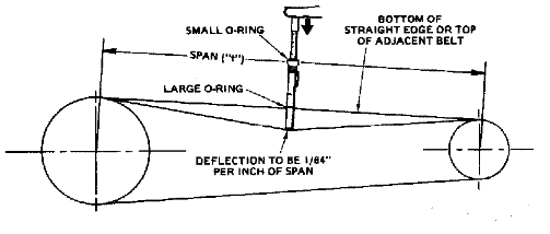 Belt Deflection Chart